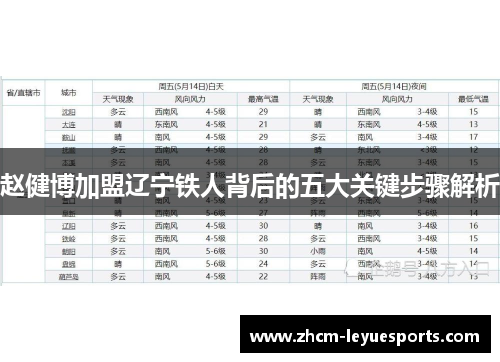 赵健博加盟辽宁铁人背后的五大关键步骤解析