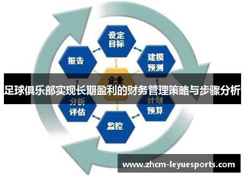 足球俱乐部实现长期盈利的财务管理策略与步骤分析 足球俱乐部实现长期盈利的财务管理策略与步骤分析