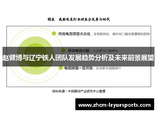 赵健博与辽宁铁人团队发展趋势分析及未来前景展望