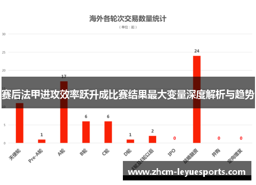 赛后法甲进攻效率跃升成比赛结果最大变量深度解析与趋势 赛后法甲进攻效率跃升成比赛结果最大变量深度解析与趋势