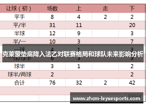 克莱蒙垫底降入法乙对联赛格局和球队未来影响分析 克莱蒙垫底降入法乙对联赛格局和球队未来影响分析